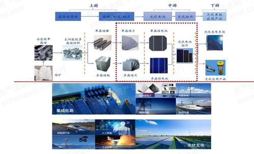 2022年半导体硅片行业研究报告 聚焦半导体分立器件制造