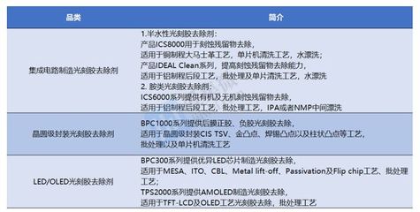安集科技 国产CMP抛光液龙头，全品类布局加速进入主流晶圆产线