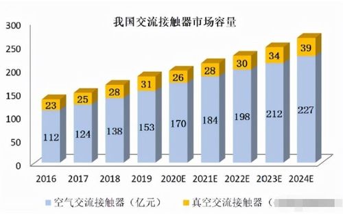 昆山新能源电子真空器件企业上半年净利激增四倍，上游核心赛道迎来高光时刻